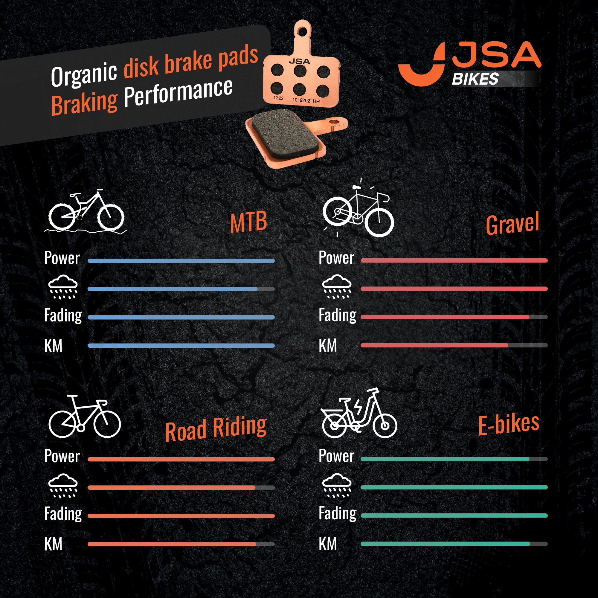 JSAB-1019202, Bycicle Brake Disc Pads, Organic Compound, Copper-Plate